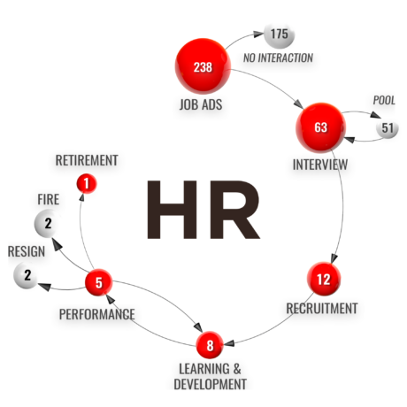 HR