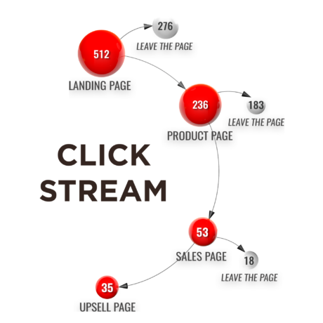 click-stream-funnel