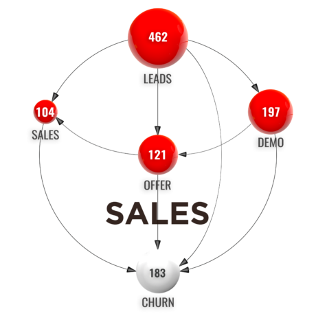salesmarketing-funnel